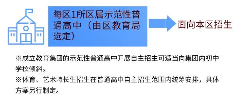 中考自主招生时代开启