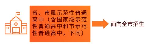 中考自主招生时代开启