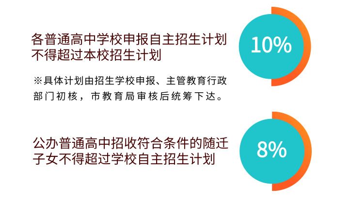 中考自主招生时代开启