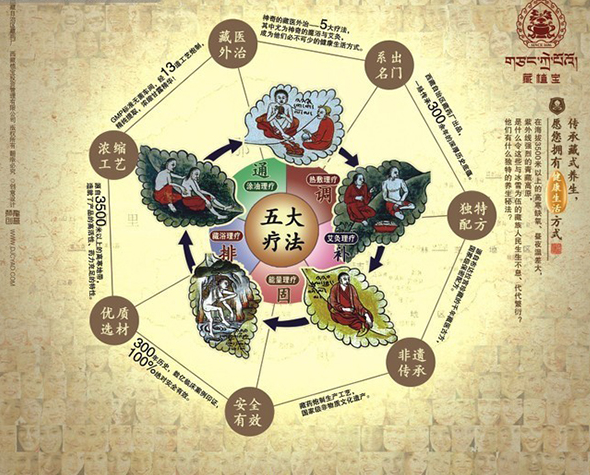 2020高考免费生专业之藏医学