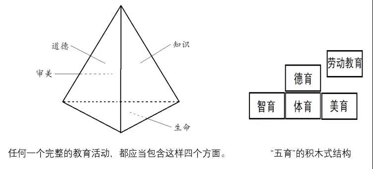以完整的教育培育坚强的心灵——项贤明