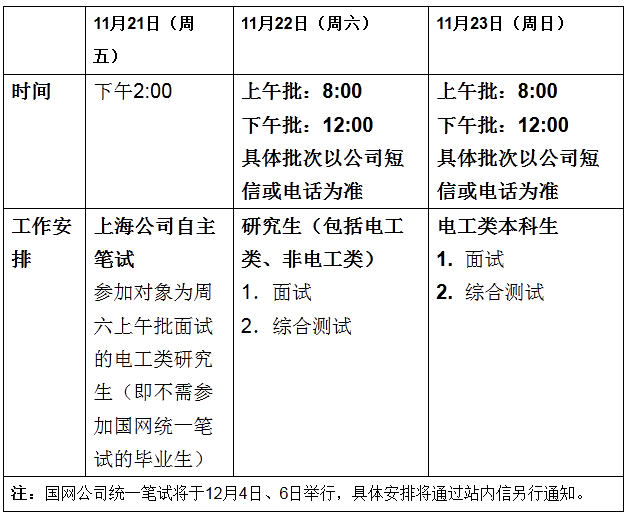 上海国企央企招聘最新信息 第一时间抢先看，赶快来报名