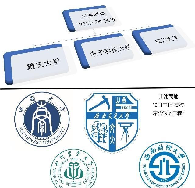 普通高考志愿填报