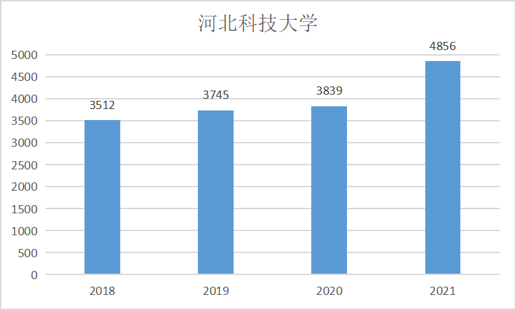 河北科技大学