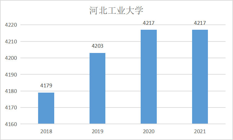河北工业大学
