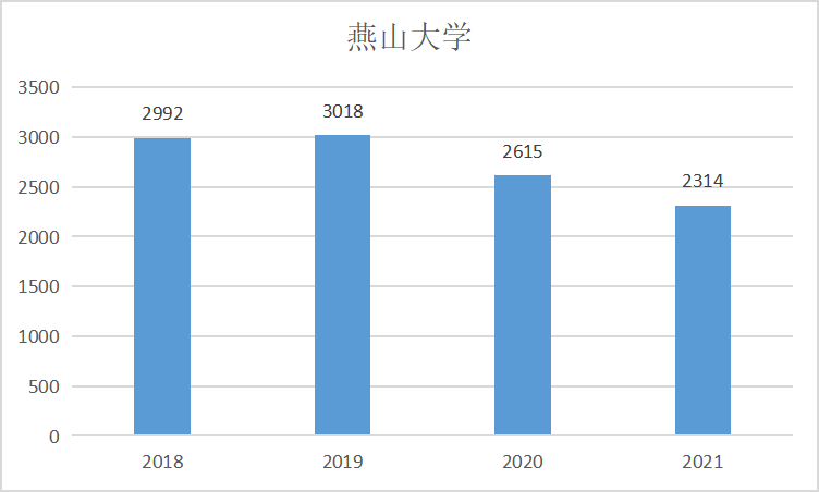 燕山大学