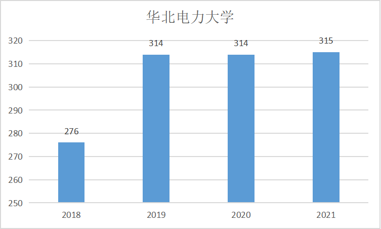 华北电力大学