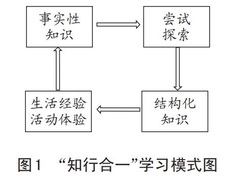 杨志娟：知行合一理念——历史追溯、政策意蕴和实践模式